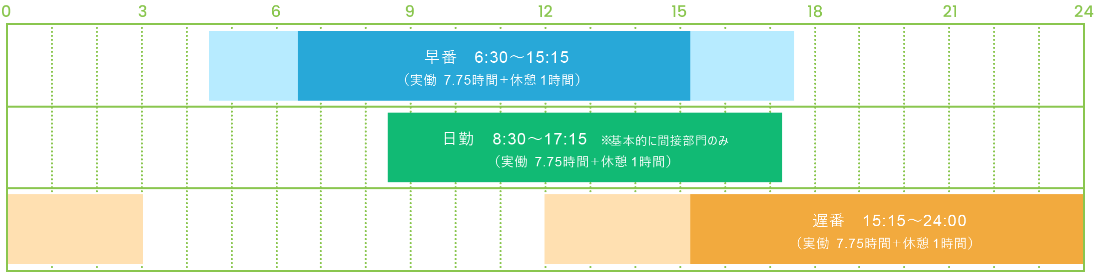 勤務時間例／所属する部署や担当業務により出退勤時間は若干前後します。